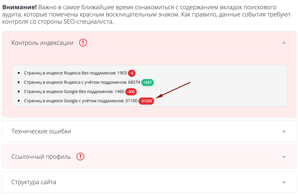 Поисковый аудит. Сводки по проекту.png Поисковый аудит. Сводки по проекту.png